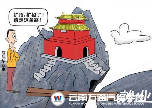專業學位碩士研究生擴招