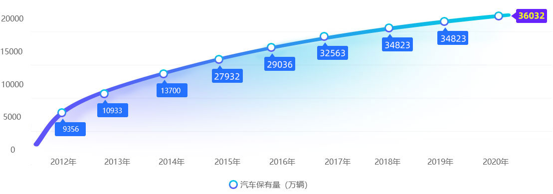 2021年奔馳寶馬奧迪市場(chǎng)占有量