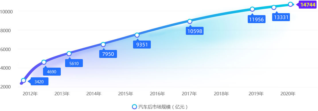 2021年奔馳寶馬奧迪汽車市場(chǎng)
